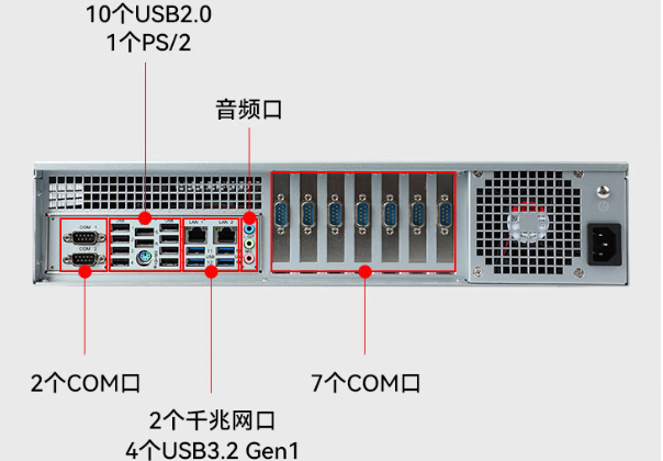 東田國(guó)產(chǎn)化替代工控機(jī)端口.png