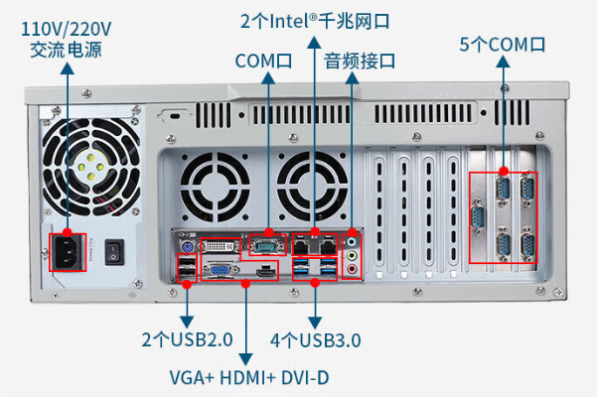 東田4u上架式工控機端口.png