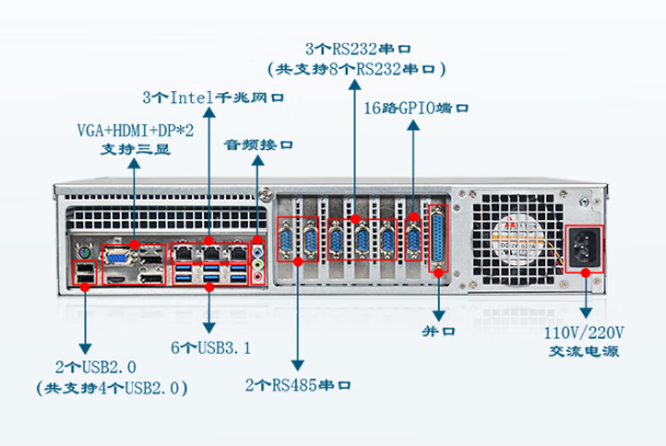 東田2U工控機端口.png