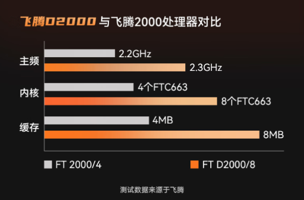 東田國產加固便攜機處理器性能.png