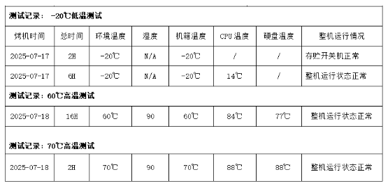 東田嵌入式工控機高低溫測試.png