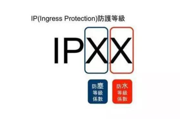 IP防護等級.png