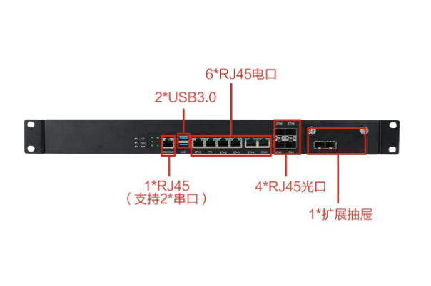 東田高性能龍芯工控機(jī)端口.png