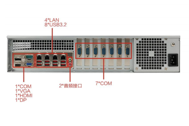 東田2U機架式工控機端口.png