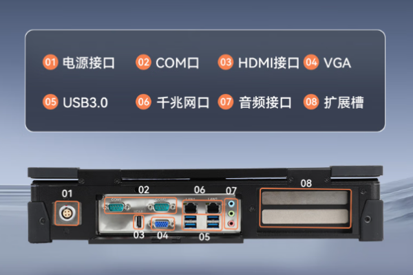 東田國產海光便攜式工控機端口.png