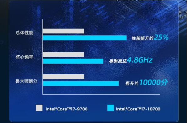 東田便攜式電腦性能.png