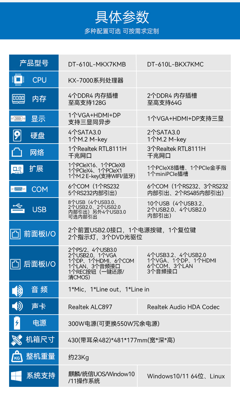 東田4U國產化工控機,兆芯KX-7000系列CPU,原生支持麒麟/UOS系統,DT-610L-MKX7KMB.jpg