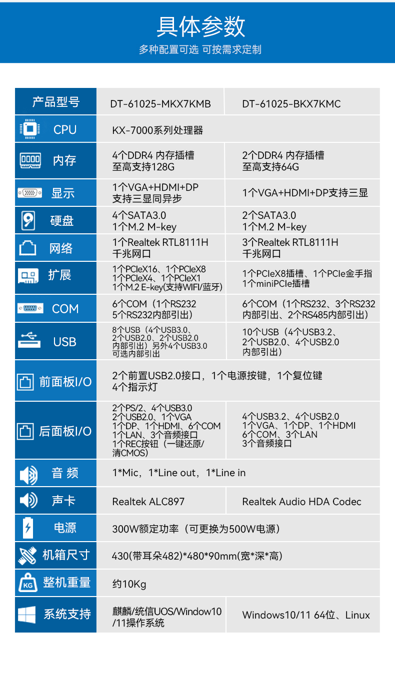 國產化2U工控機,兆芯KX-7000三顯輸出,智能交通邊緣計算主機,DT-61025-MKX7KMB.jpg
