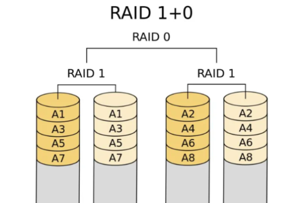 工控機硬盤RAID功能.png