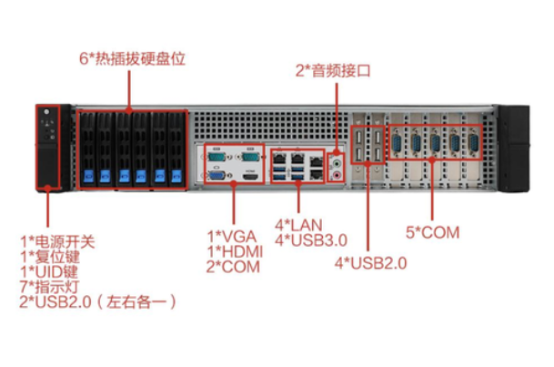東田國產化工控服務器端口.png