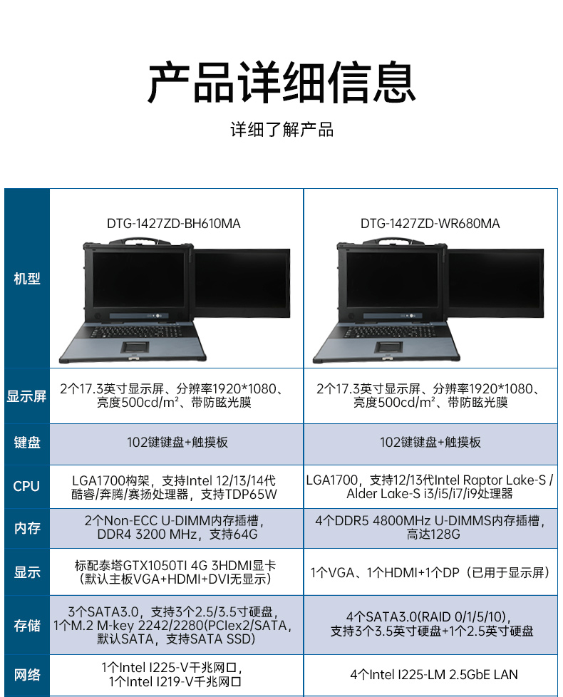 下翻雙屏便攜機,17.3英寸酷睿多擴展主機,工業現場運維.jpg