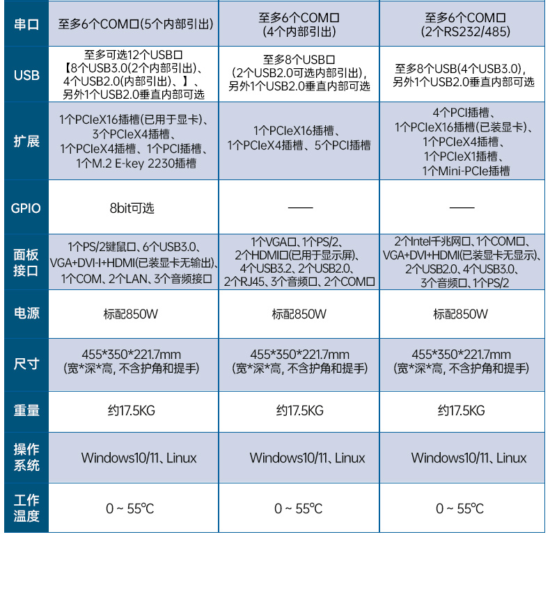 下翻雙屏便攜機,17.3英寸酷睿多擴展主機,工業現場運維.jpg