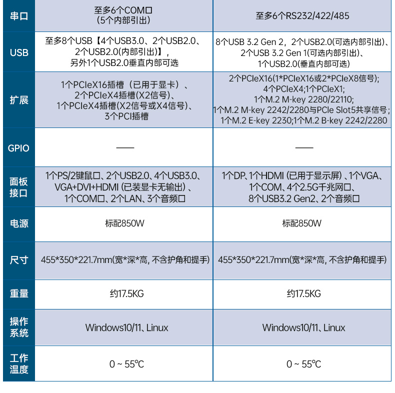 下翻雙屏便攜機,17.3英寸酷睿多擴展主機,工業現場運維.jpg