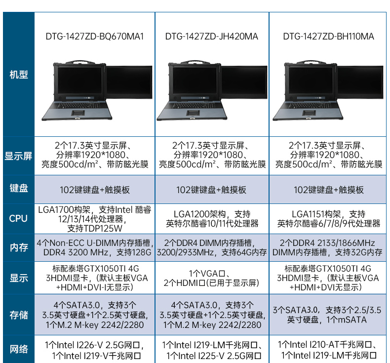 下翻雙屏便攜機,17.3英寸酷睿多擴展主機,工業現場運維.jpg