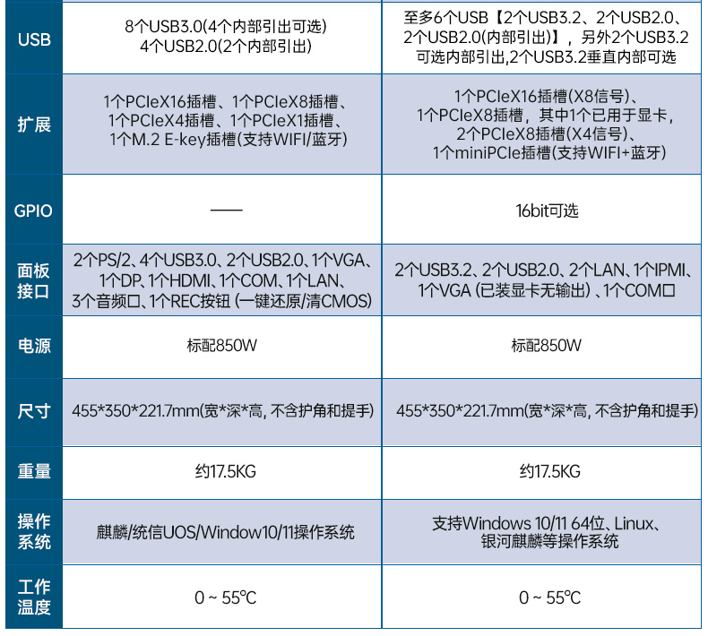 國產(chǎn)雙屏加固便攜機(jī),海光3350麒麟系統(tǒng)主機(jī).jpg
