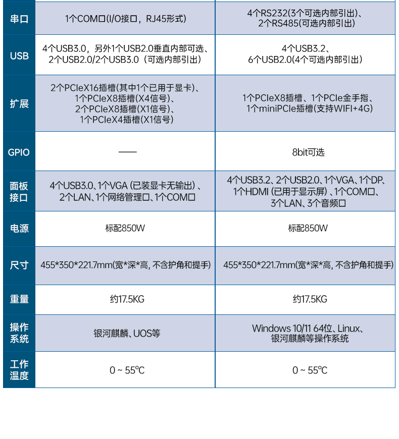 國產(chǎn)雙屏加固便攜機(jī),海光3350麒麟系統(tǒng)主機(jī).jpg