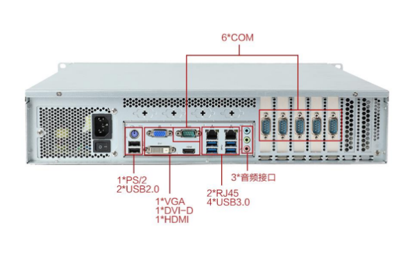 東田2U工業電腦端口.png