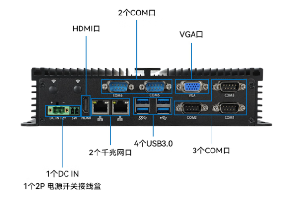 東田嵌入式車載主機端口.png