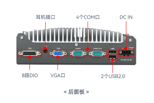 東田工業嵌入式工控機端口.png