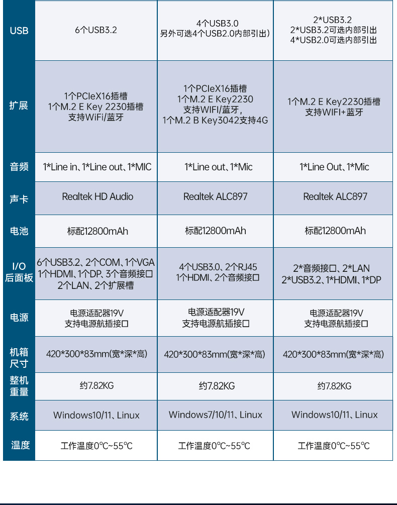 上翻單屏加固便攜機,電網設備檢修工業主機.jpg