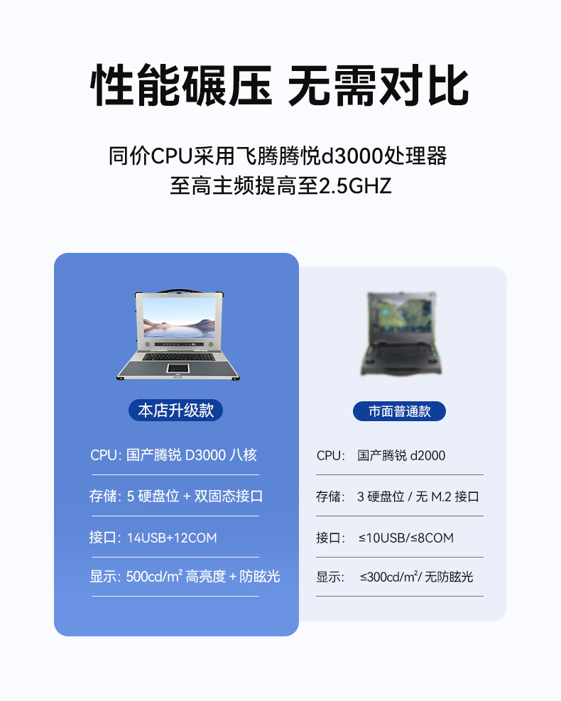 全能型加固便攜機,飛騰D3000國產化信創主機,DTG-1417ZD-TD3KMB.jpg