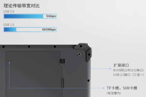 東田三防工業級平板電腦端口.png