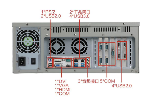 東田國產化信創工控機端口.png
