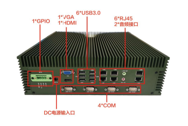 東田全國產化工控機端口.png