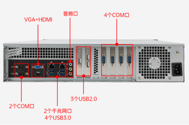 東田2U國產ARM工控機端口.png