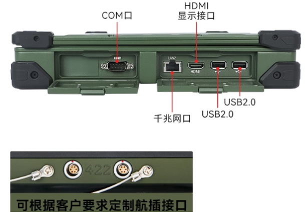 東田全國產加固筆記本電腦端口.png
