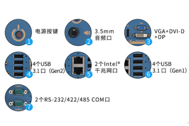 東田嵌入式工控機端口.png