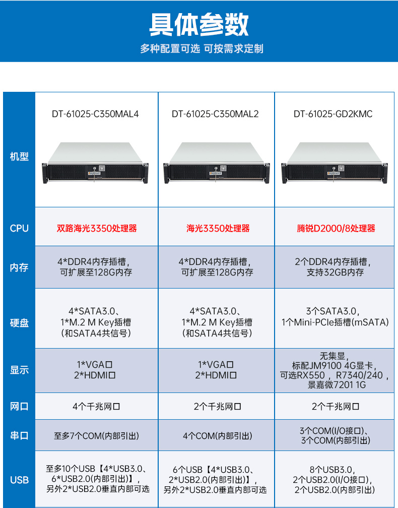 東田國產2U工控機,雙路海光3350工業電腦,DT-61025-C350MAL4.jpg