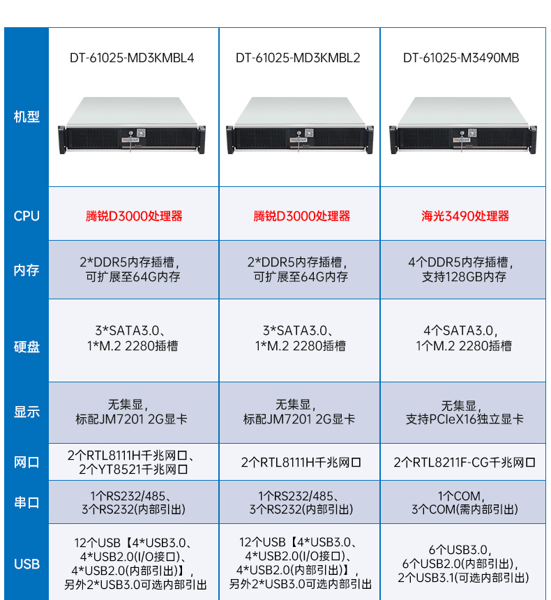 東田國產2U工控機,雙路海光3350工業電腦,DT-61025-C350MAL4.jpg