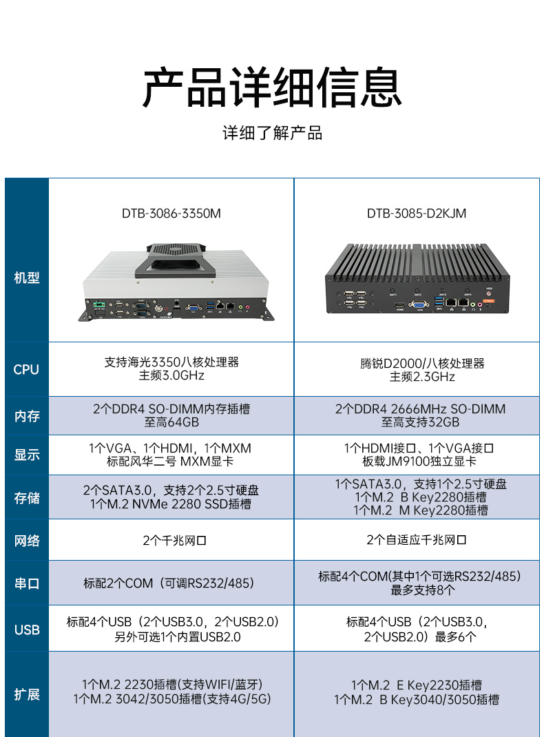 東田國產工控機DTB-3085-D2KJM,搭載騰銳D2000八核處理器,板載JM9100顯卡,最大支持32GB內存.配備2個千兆網口/4個COM口/4個USB口及4個M.2擴展接口,支持1個2.5寸硬盤,適配銀河麒麟/UOS系統,-10~60℃穩定運行,滿足工業多場景需求..jpg