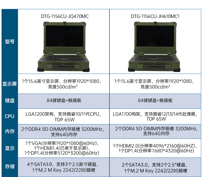 15.6寸上翻加固便攜機,工業調試計算機,DTG-1156CU-JH110MC2.jpg