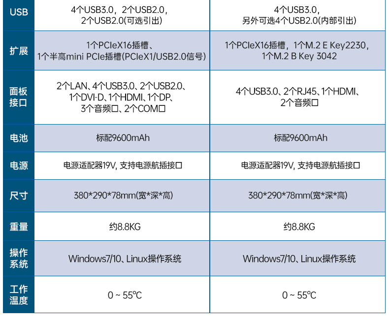 15.6寸上翻加固便攜機,工業調試計算機,DTG-1156CU-JH110MC2.jpg