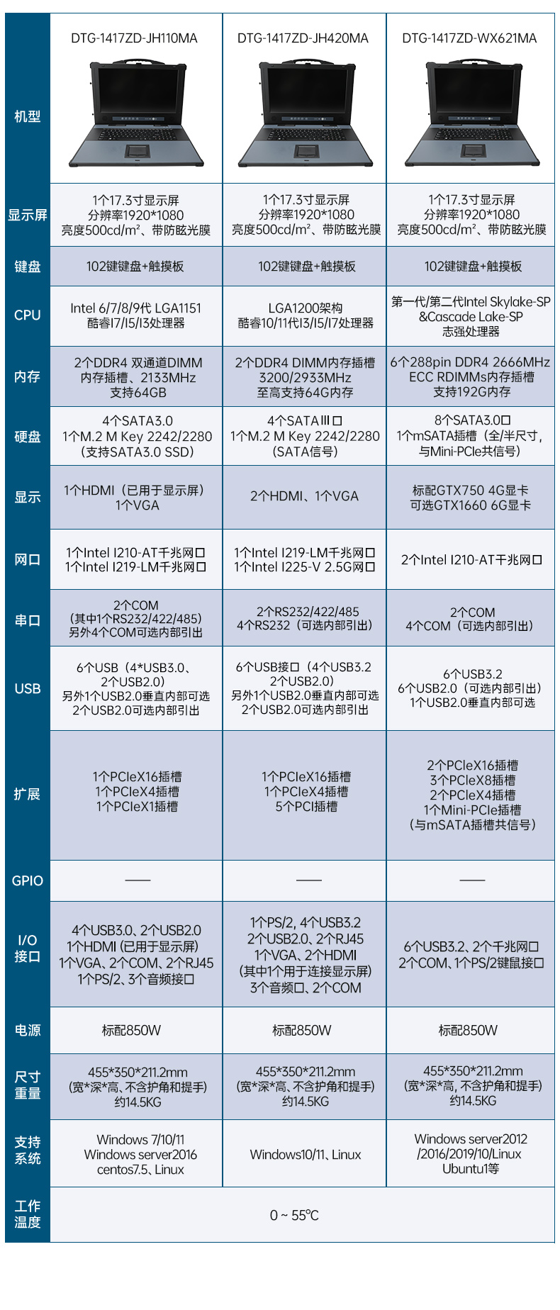 17.3寸加固便攜機,酷睿14代DDR5大內(nèi)存.jpg