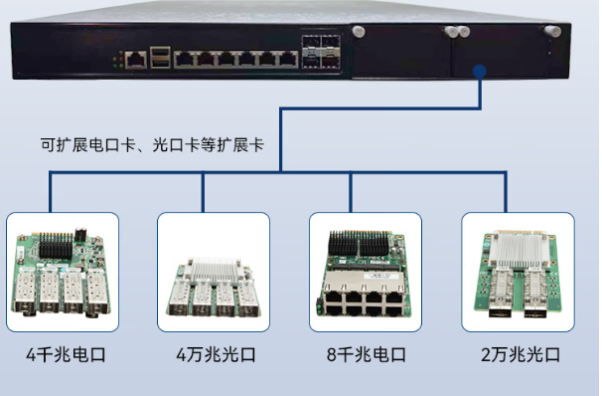 東田海光網絡安全工控機端口.png 東田海光網絡安全工控機端口.png