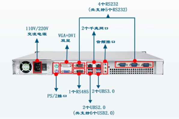 東田1U工控主機端口.png 東田1U工控主機端口.png