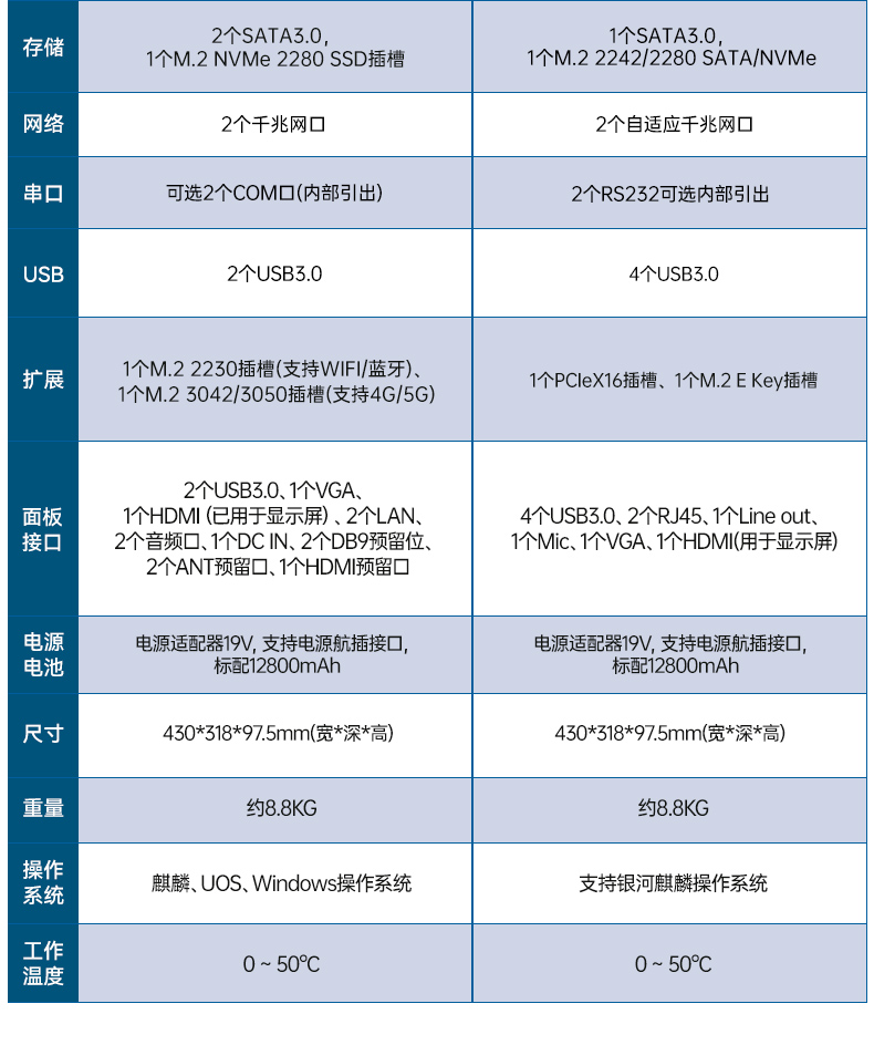 17.3寸雙屏加固機,海光3350國產信創便攜機,DTG-2173CU-M3350MC.jpg