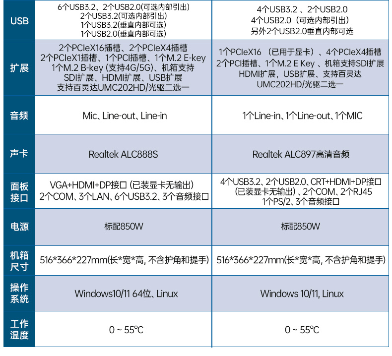 工業(yè)雙屏便攜機,3個2.5G網(wǎng)口多擴展加固本,DTG-2215ED-JQ670MA.jpg