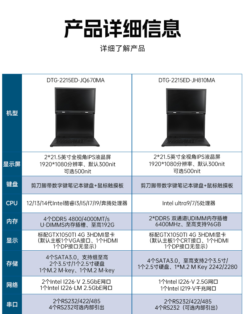 工業(yè)雙屏便攜機,3個2.5G網(wǎng)口多擴展加固本,DTG-2215ED-JQ670MA.jpg