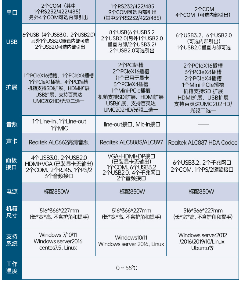工業(yè)雙屏便攜機,3個2.5G網(wǎng)口多擴展加固本,DTG-2215ED-JQ670MA.jpg