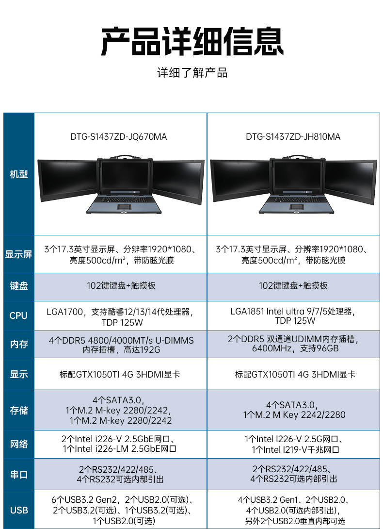 三屏便攜式工作站,3個2.5G網口多擴展加固機,DTG-S1437ZD-JQ670MA.jpg 三屏便攜式工作站,3個2.5G網口多擴展加固機,DTG-S1437ZD-JQ670MA.jpg