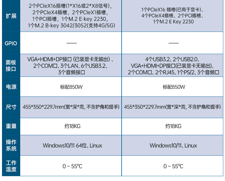 三屏便攜式工作站,3個2.5G網口多擴展加固機,DTG-S1437ZD-JQ670MA.jpg 三屏便攜式工作站,3個2.5G網口多擴展加固機,DTG-S1437ZD-JQ670MA.jpg