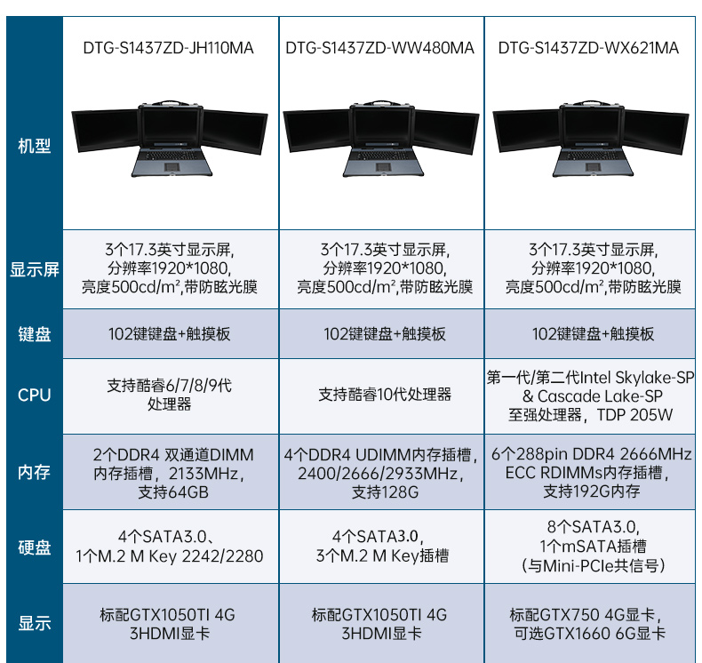 三屏便攜式工作站,3個2.5G網口多擴展加固機,DTG-S1437ZD-JQ670MA.jpg 三屏便攜式工作站,3個2.5G網口多擴展加固機,DTG-S1437ZD-JQ670MA.jpg