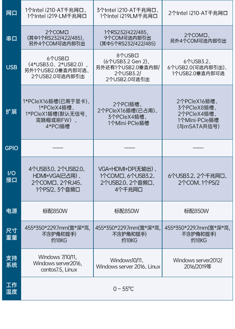 三屏便攜式工作站,3個2.5G網口多擴展加固機,DTG-S1437ZD-JQ670MA.jpg 三屏便攜式工作站,3個2.5G網口多擴展加固機,DTG-S1437ZD-JQ670MA.jpg